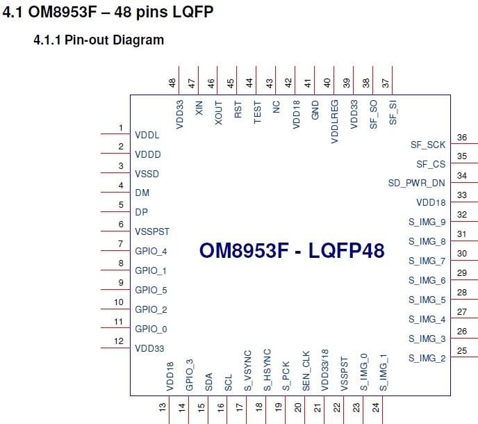 ӦDSPоƬOM8953F