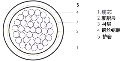 ZR-HYVP 10020.6±