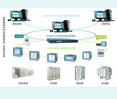 CPZ8000Pϵеѹϵͳ Ϣ