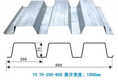 ׸YX65-220-660տ¥а