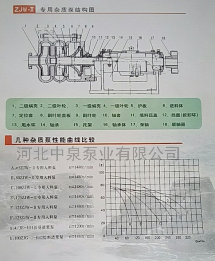 ཬѹ˻ϱ/80ZJW65-45ѹ˻ϱ/˦ˮ
