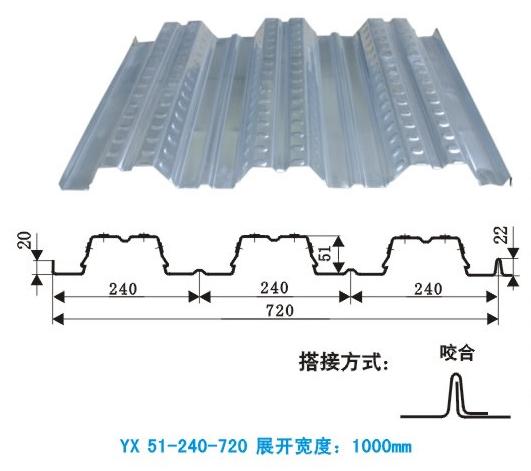 YX51-240-720¥а۸