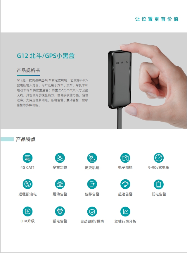 λ GPS GPS