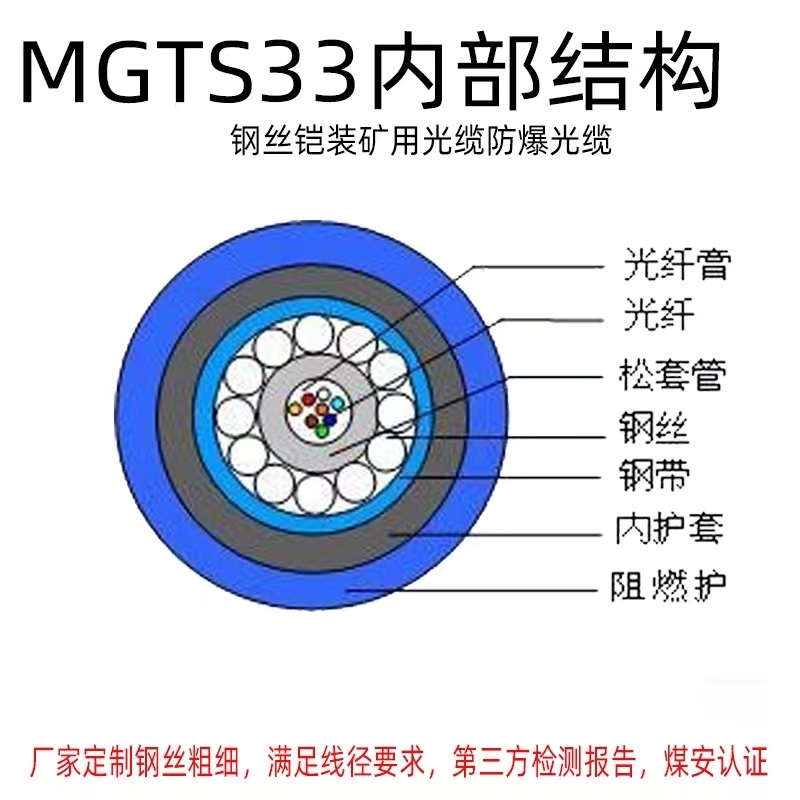 -ģװMGTS33-96B1
