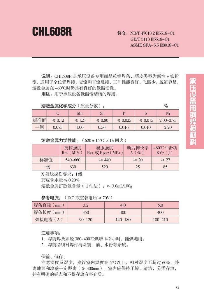 ʡCHE505Ʒ纸