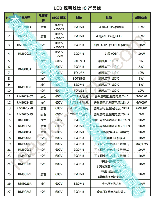 Ӵ600VRM9003B ԴģͶƷ PINCYT3000B