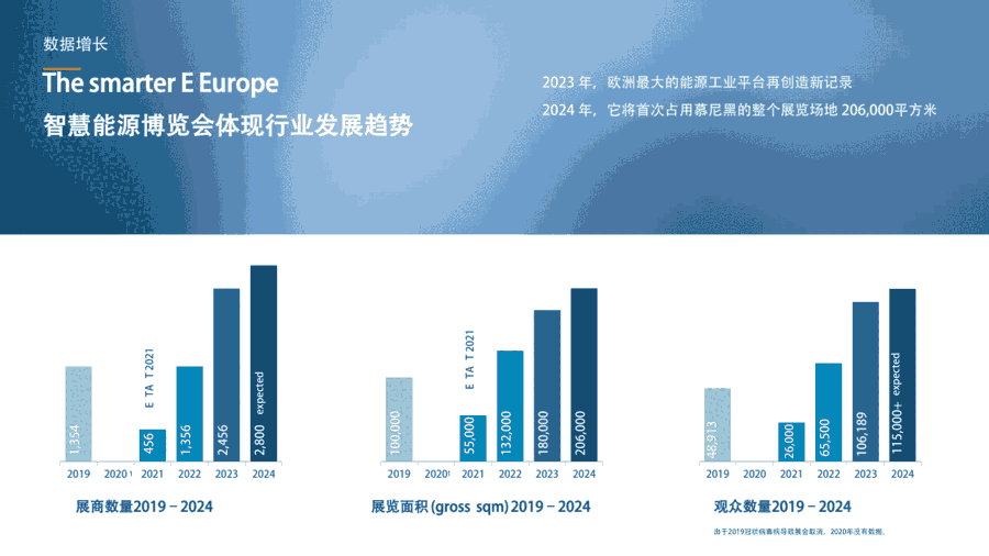 THE BATTERY SHOW  2025ŷ޵չ綯Ƽչ