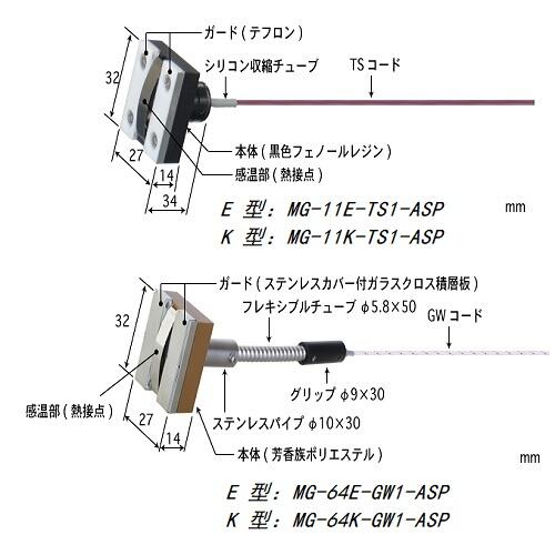 ձMGϵ¶ȴMG-22E-GW1-ANP