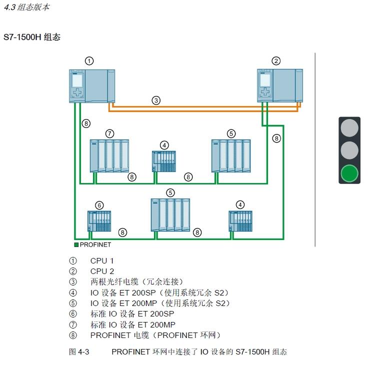 1500PLC෽