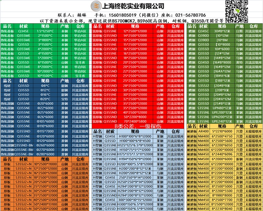 Q355D3mm-12mmߴ綨ƽ