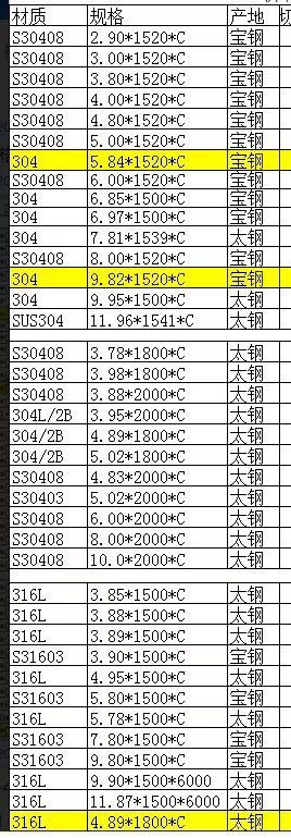 ɹ06cr17ni12mo2͸ʴְ峧