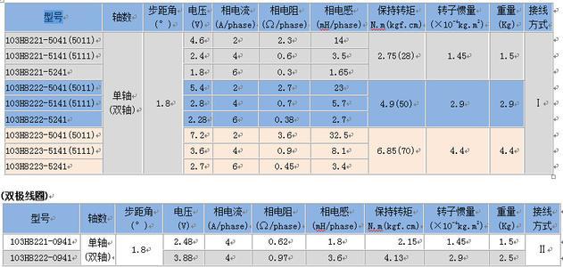 ձɽPMM-BM-5603-1PMM-CS-801C-2PMM-CS-803B-1ȫƷ